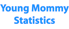 Teen Pregnancy Statistics